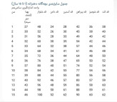 مدل پاپیون
